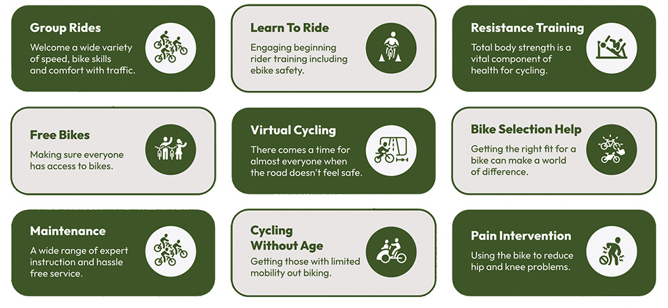 Comprehensive diagram showing all Cycling Over Sixty program components including events, community building, and support systems